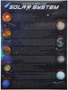 2 Pack Solar System Posters with Stickers for Kids, Classroom, 24 x 17.7 inches Sun Planets Outer Space Poster for Wall Decoration, Educational Teaching, Science Learning Resource, Party Supplies